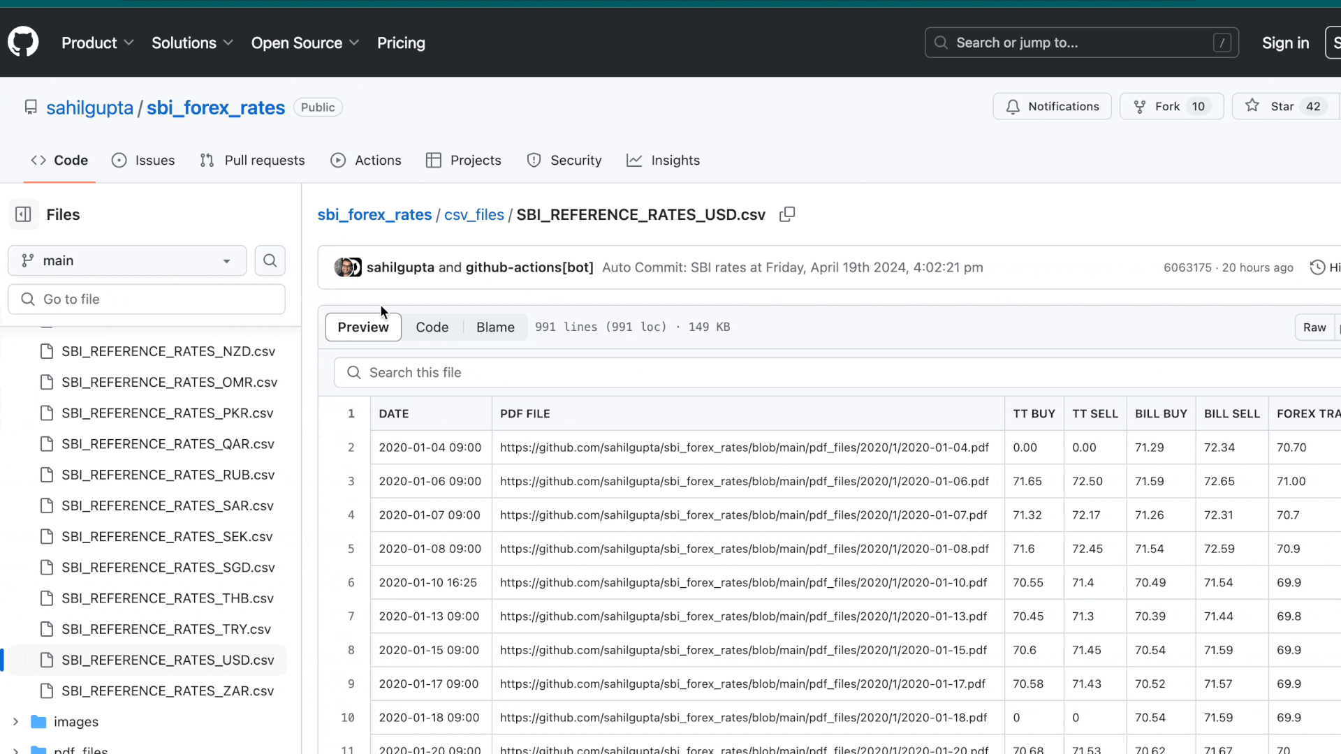 Introducing SBI FX RateKeeper Archive Of Historical SBI TTBR Data introducing-sbi-fx-ratekeeper-archive-of-historical-sbi-ttbr-data